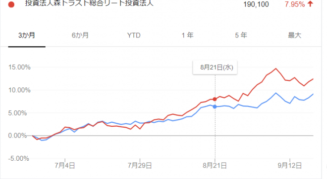 About the announcement of the Canary Index