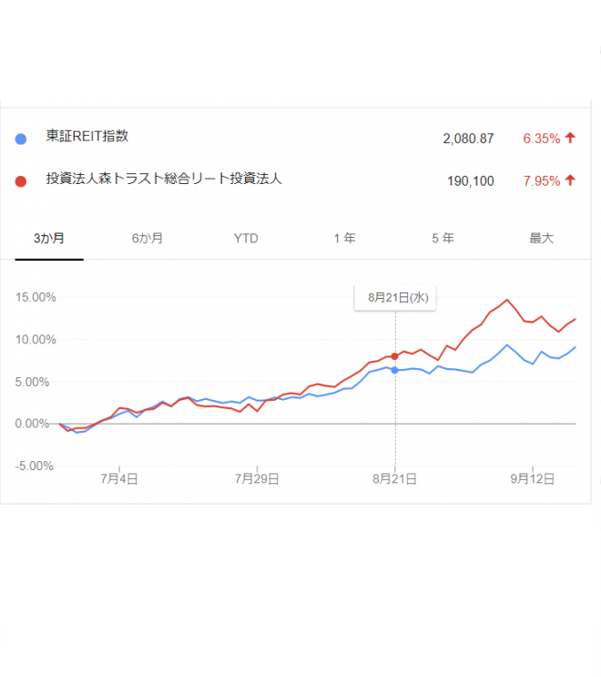 About the announcement of the Canary Index