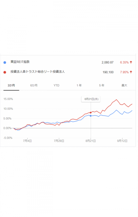 About the announcement of the Canary Index About the announcement of the Canary Index