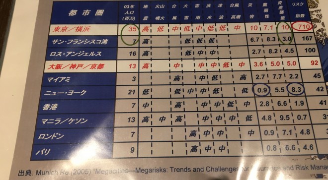 One of the world’s largest disaster risks in Japan (Interview) One of the world’s largest disaster risks in Japan (Interview)