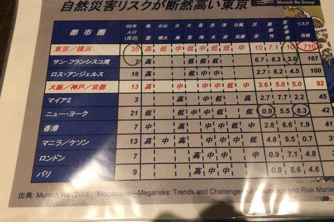 One of the world’s largest disaster risks in Japan (Interview)