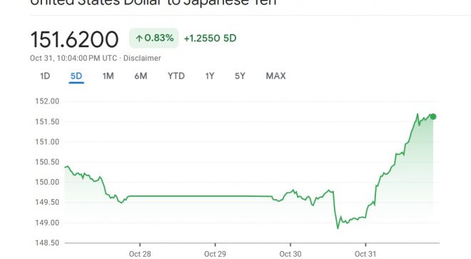 Zweispace-2023-1030 USDJPY=151 BOJ 1% + ok but keep easy