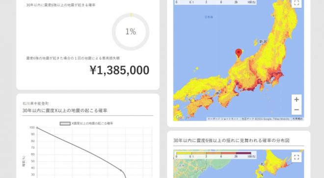 石川県の大地震、その後の地震確率や予想被害水準を早速反映しました。