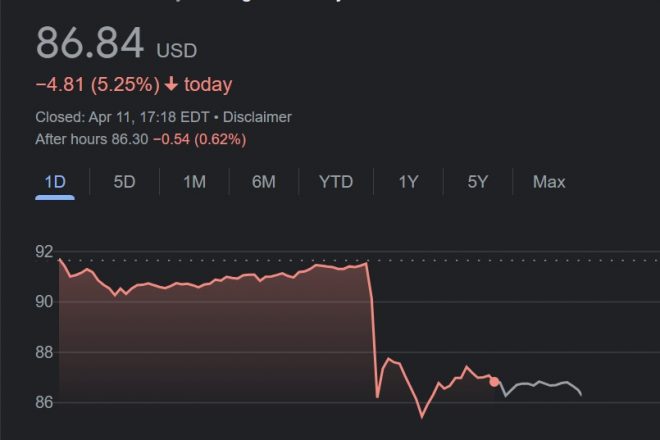 MS, Morgan Stanley down -5.35%