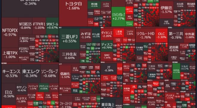 Blackstone down by 4.19% ( NYSE:BX )