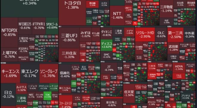 インパクト指数１　アップル引き続き上昇2.96%高