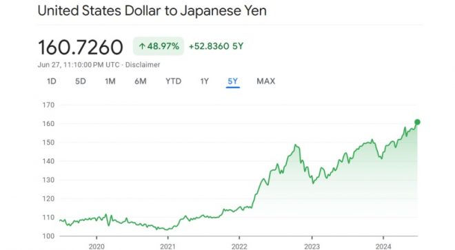 ドル円、160.72
