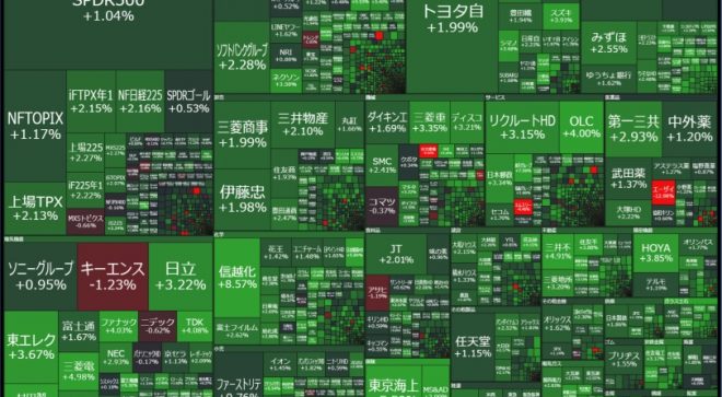 Nikkei up all 2.13%.　株式会社 第一興商、五反田 2 丁目土地、１７３２平米を、三井不動産レジデンシャル株式会社に、８５億円で売却