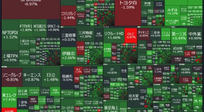 令和相関突撃開始、USDJPY 149円台、銀行株上げる。