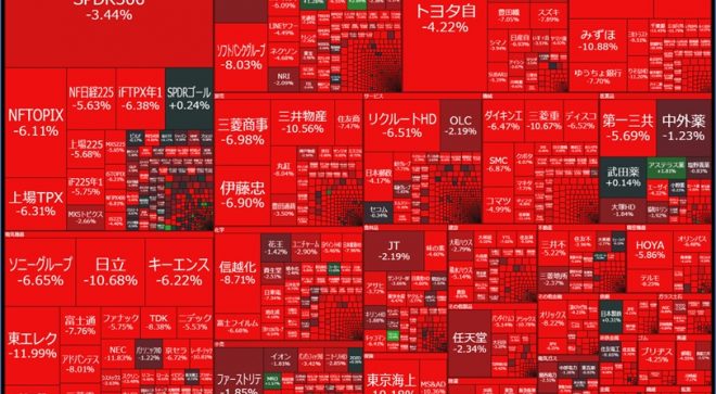 神田眞人内閣官房参与就任、円高方向継続、ビットコインも下落、東京市場、ニューヨーク市場、共に金曜日も暴落。東京は史上２番目の下げ。