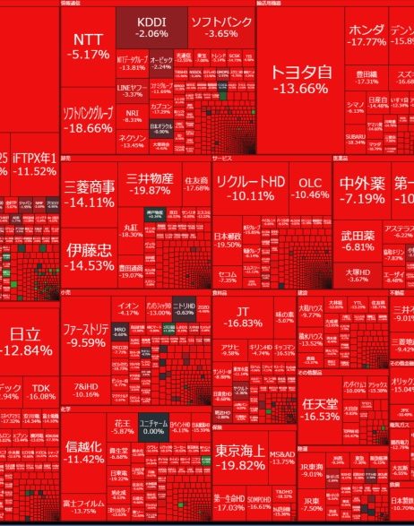 東証、日経、暴落、史上最大の下げ幅、中小型株も。ドル円、一時１４１円台