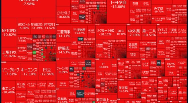 東証、日経、暴落、史上最大の下げ幅、中小型株も。ドル円、一時１４１円台