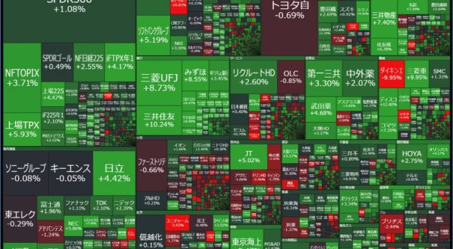 日銀副総裁が、市況により金利調整は再考十分あり得ると発言し円安へ