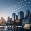 株は強いが、REITは金利反転で1,780台へ——「分配成長の条件」は“耐性”テストに入った